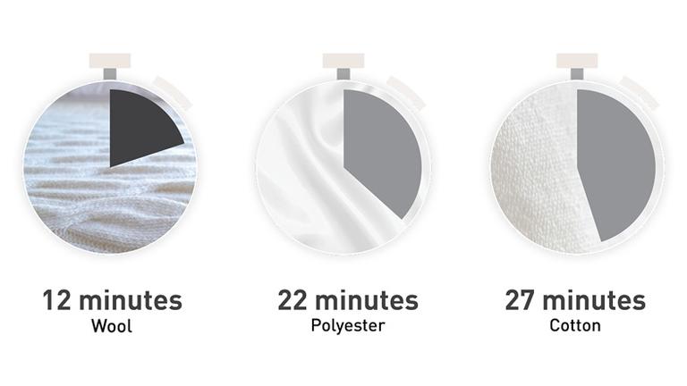 Wool News: Sleep better in, under and on wool Blog Image